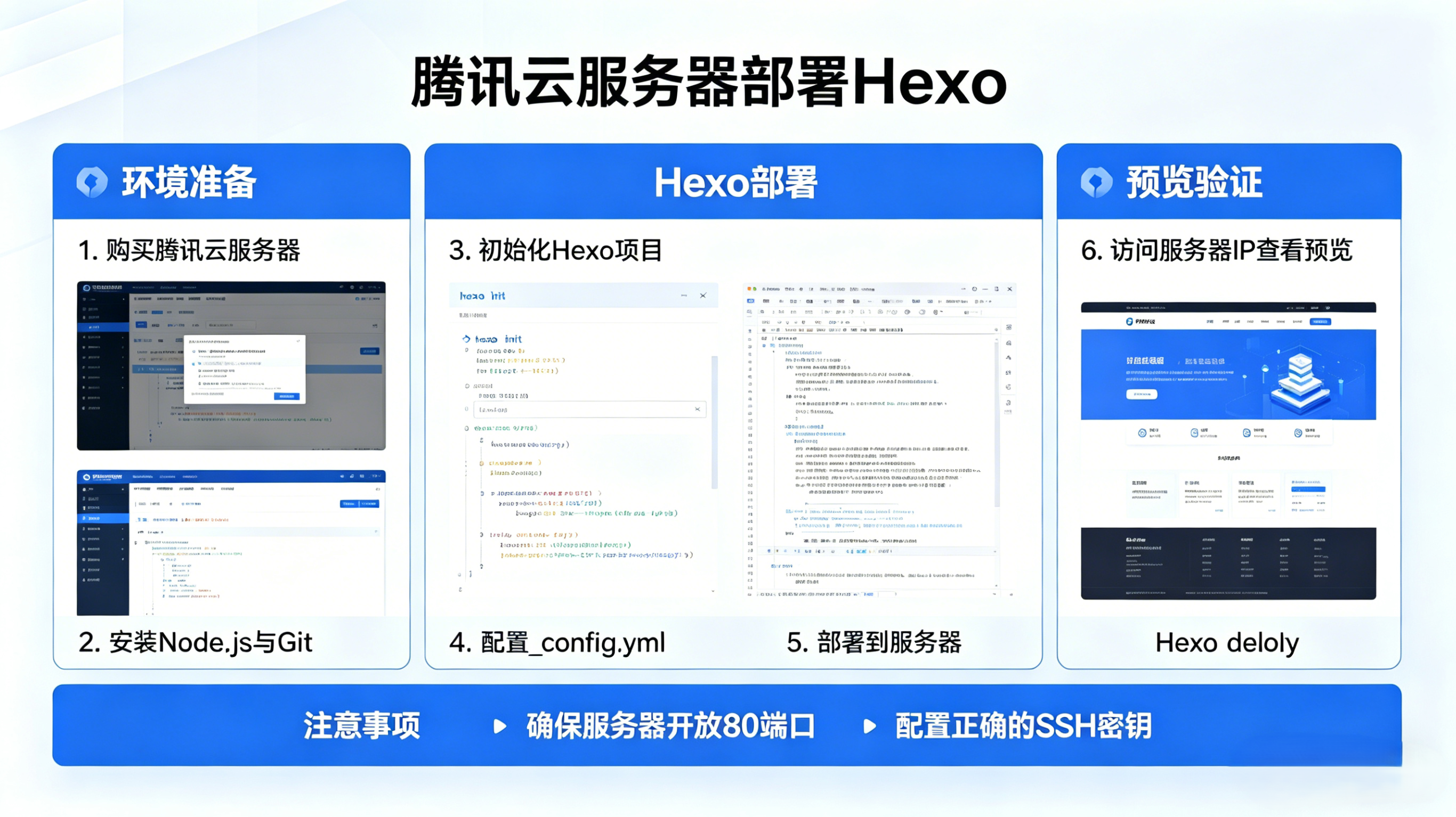 建站手册：腾讯云服务器部署Hexo